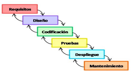 軟件設計師中級必備全攻略資料包
