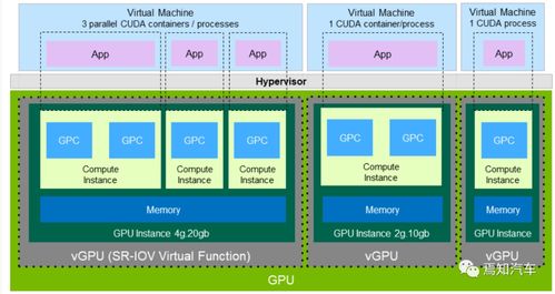 英偉達芯片在自動駕駛領域的軟件移植設計開發詳解