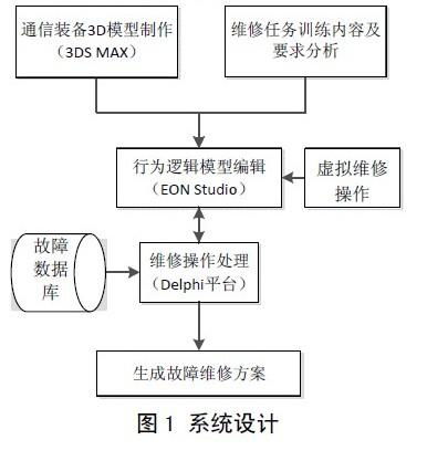 虛擬軟件設計與開發 從理念到實現