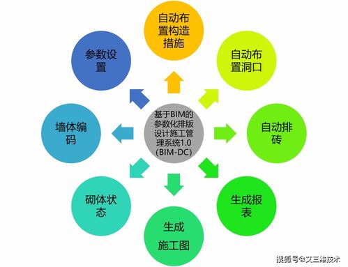 BIM砌體深化設計軟件開發 八大功能助力自動化排磚與高效出圖