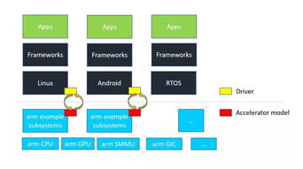 優(yōu)化乘加器并行計(jì)算的軟件設(shè)計(jì)與開發(fā)策略