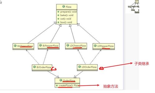 設(shè)計(jì)模式（三） 工廠模式在軟件設(shè)計(jì)與開發(fā)中的應(yīng)用