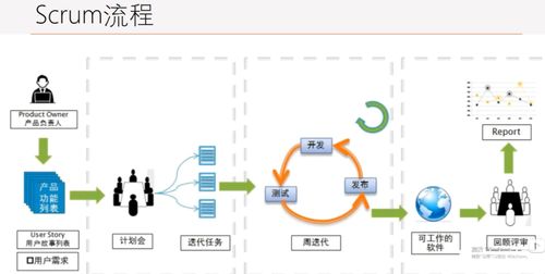 軟件設(shè)計(jì)與開發(fā) 開發(fā)模式、設(shè)計(jì)模式、設(shè)計(jì)原則與架構(gòu)的全面解析