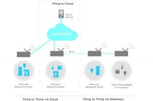 電子創新快訊 半導體產業動態與軟件設計開發的未來融合
