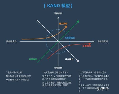 從零開始的選擇 UI設計與軟件開發，大專女生如何找到最適合自己的技術之路