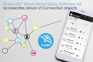 意法半導體ST Bluetooth Mesh網狀網軟體發展工具套件 加速智慧互聯照明與自動化產品開發，助力大聯大控股布局汽車電子熱點